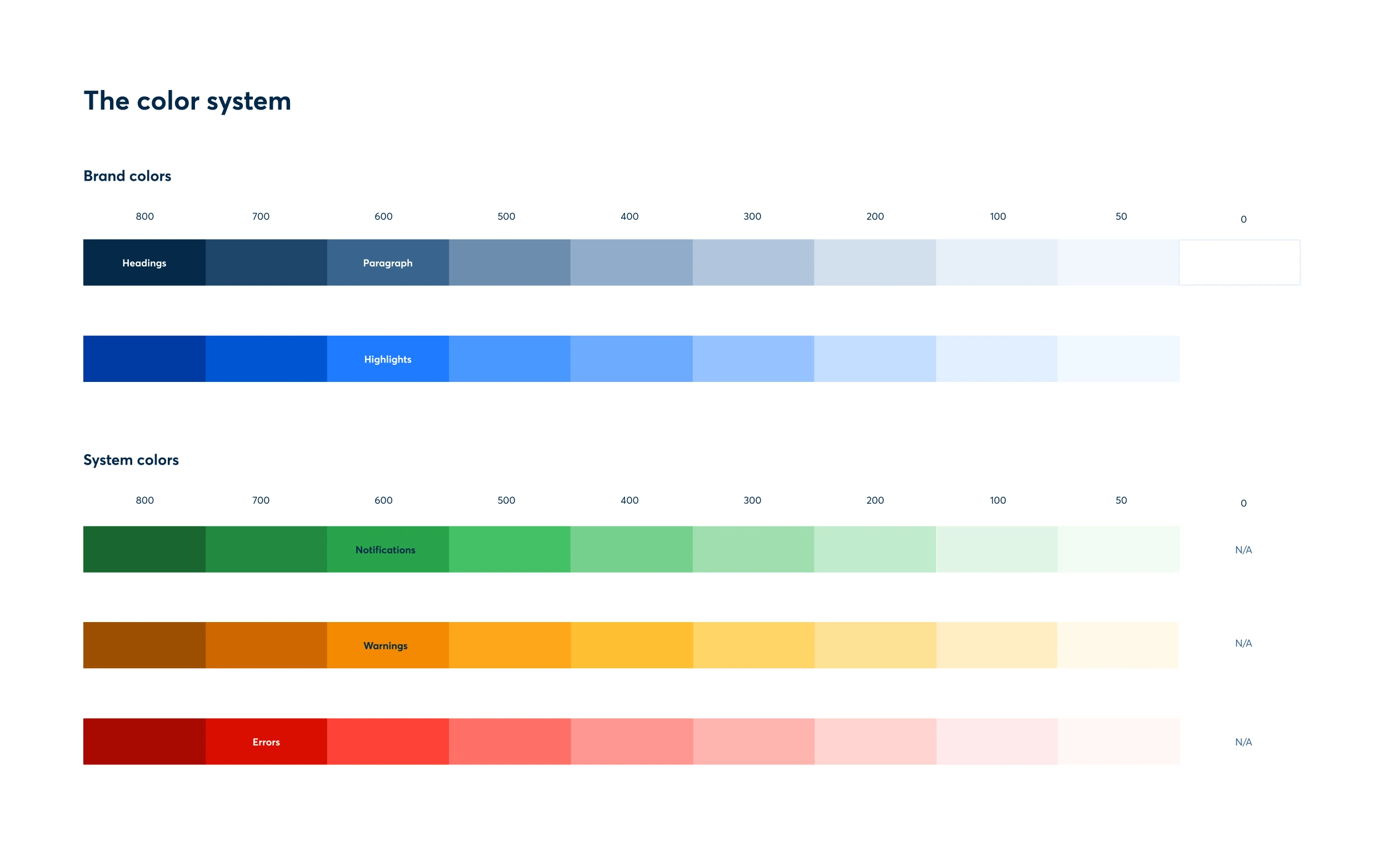 Preview of the color system including primary and secondary colors